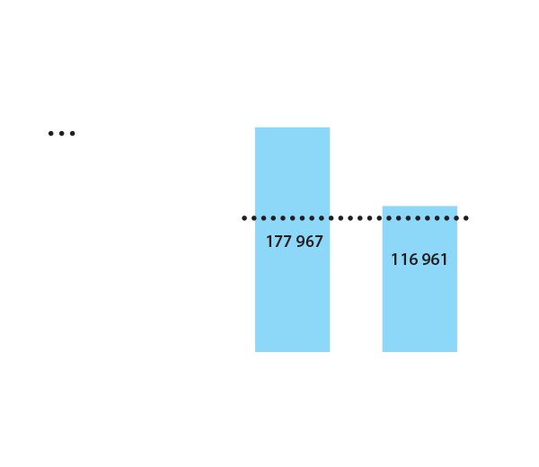 waste_bar-chart_FR.png