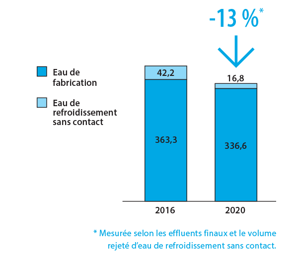 water_bar-chart_FR.png