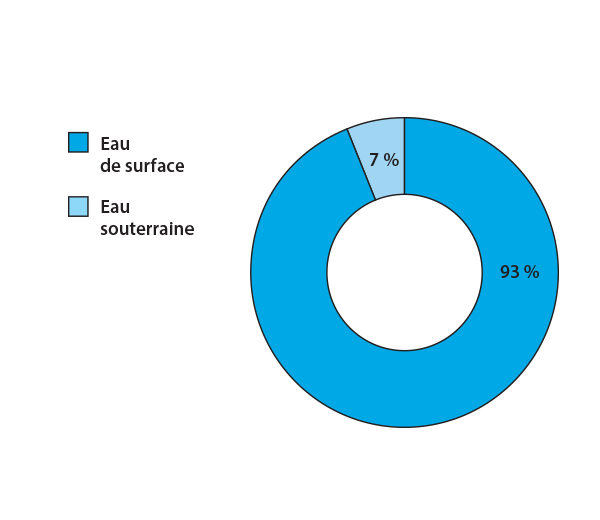 water_pie-chart_FR.png