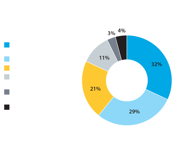 waste_pie-chart_ANG.png