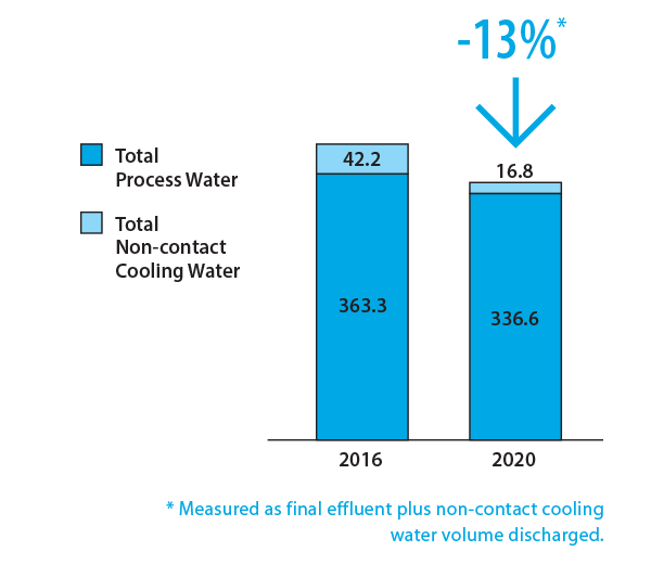 water_bar-chart_ANG.png