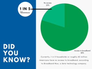 broadband-access-stats